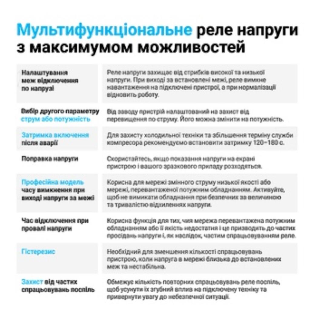 Реле напруги ZUBR Реле напруги багатофункційне MF2-40