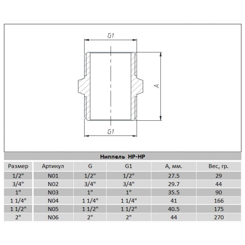 Фитинги резьбовые никелированные Nickel Raftec Ниппель 25 (1) ЗЗ никель N03