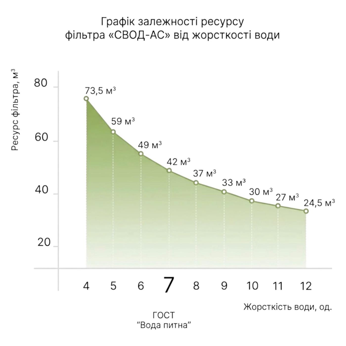 Фильтры и комплектующие  SVOD AS Картридж для антинакипного фільтра 5 S250