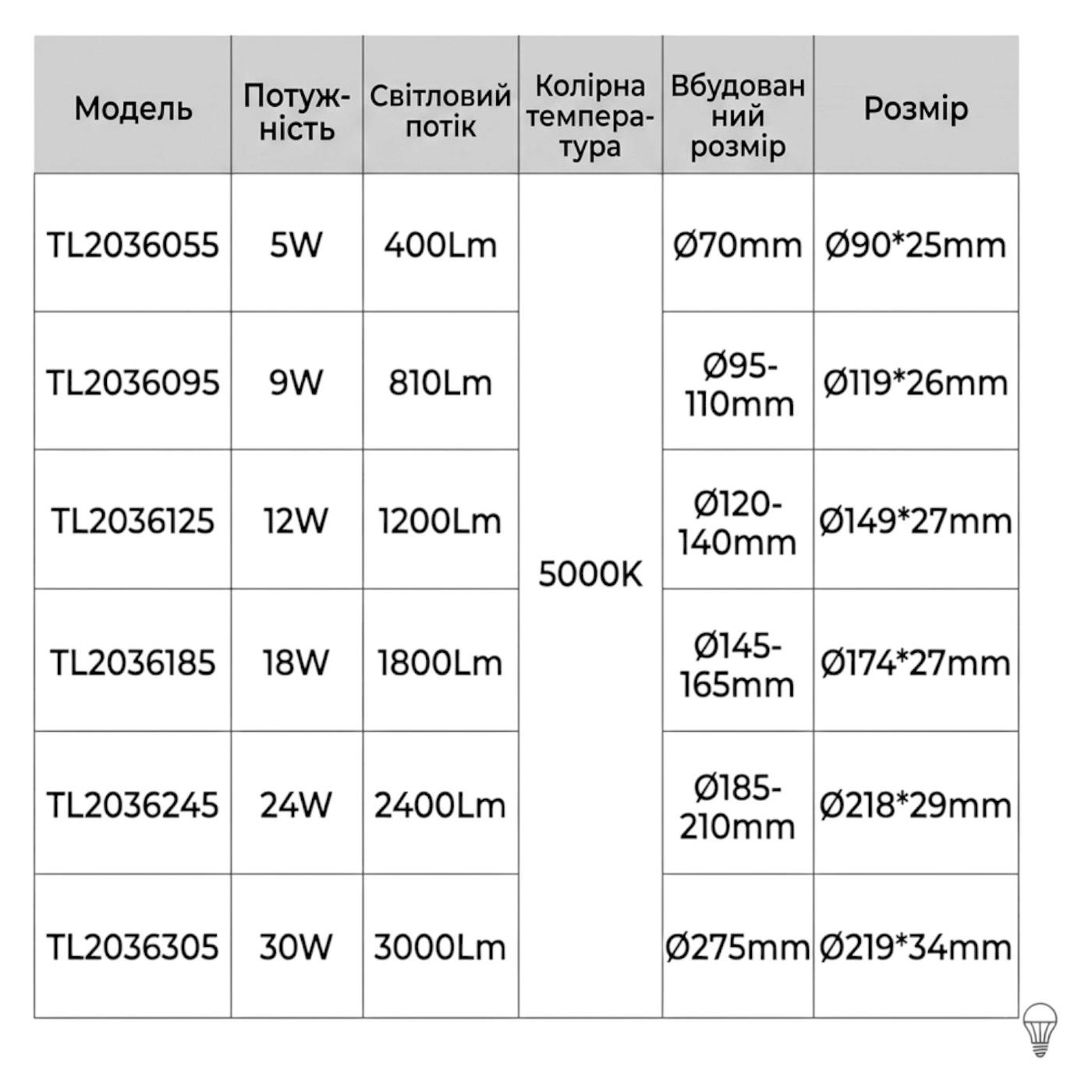 LED-Світильники (вбудовані) The Light LED-Світильник вбудований 5W 5000K 400Lm TL2036055