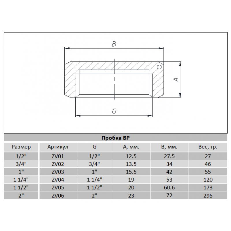 Фитинги резьбовые никелированные Nickel Raftec Заглушка В 15 (1/2) никель ZV01