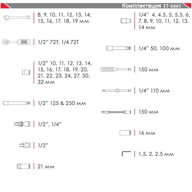 Наборы инструментов INTERTOOL Набор инструментов 1/4 & 1/2, 61 ед. ET-6061