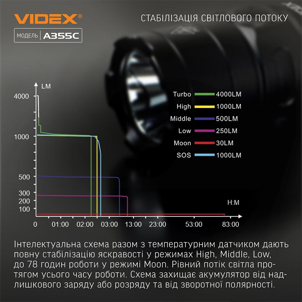 Фонари ручные VIDEX Портативный светодиодный фонарик 4000Lm 5000K VLF-A355C
