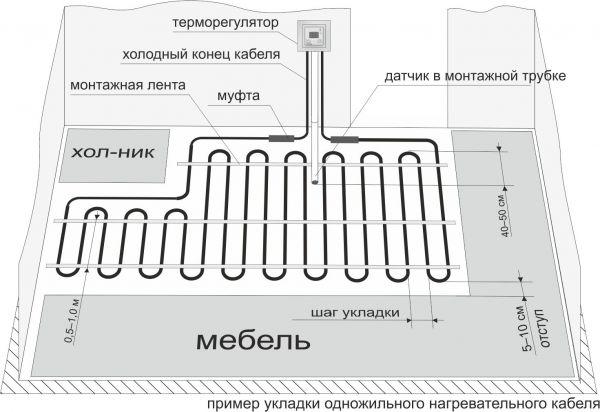 Нагревательный электрический кабель RATEY Кабель двужильный (2,7-3,3м²) (26,5м) 475Вт. RD2