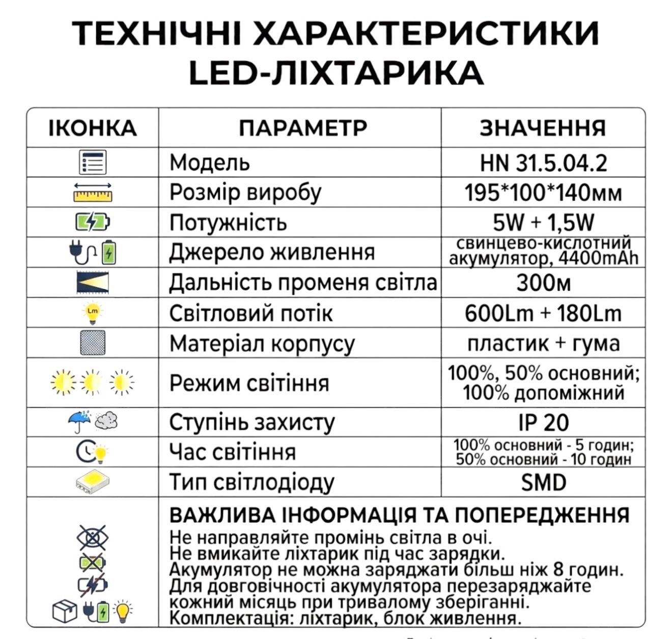 Фонари ручные RightHausen EVER Фонарь ручной 5W+22SMD, USB выход, 4400mAh HN-315042