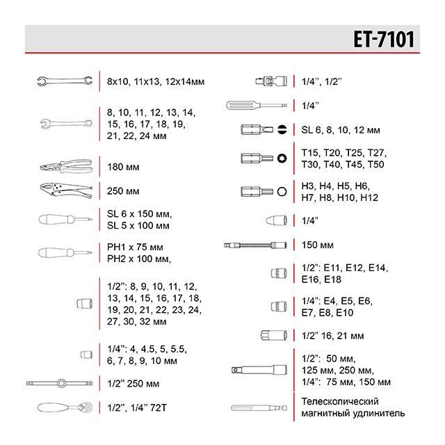 Наборы инструментов INTERTOOL Набор инструментов (101ед.) ET-7101