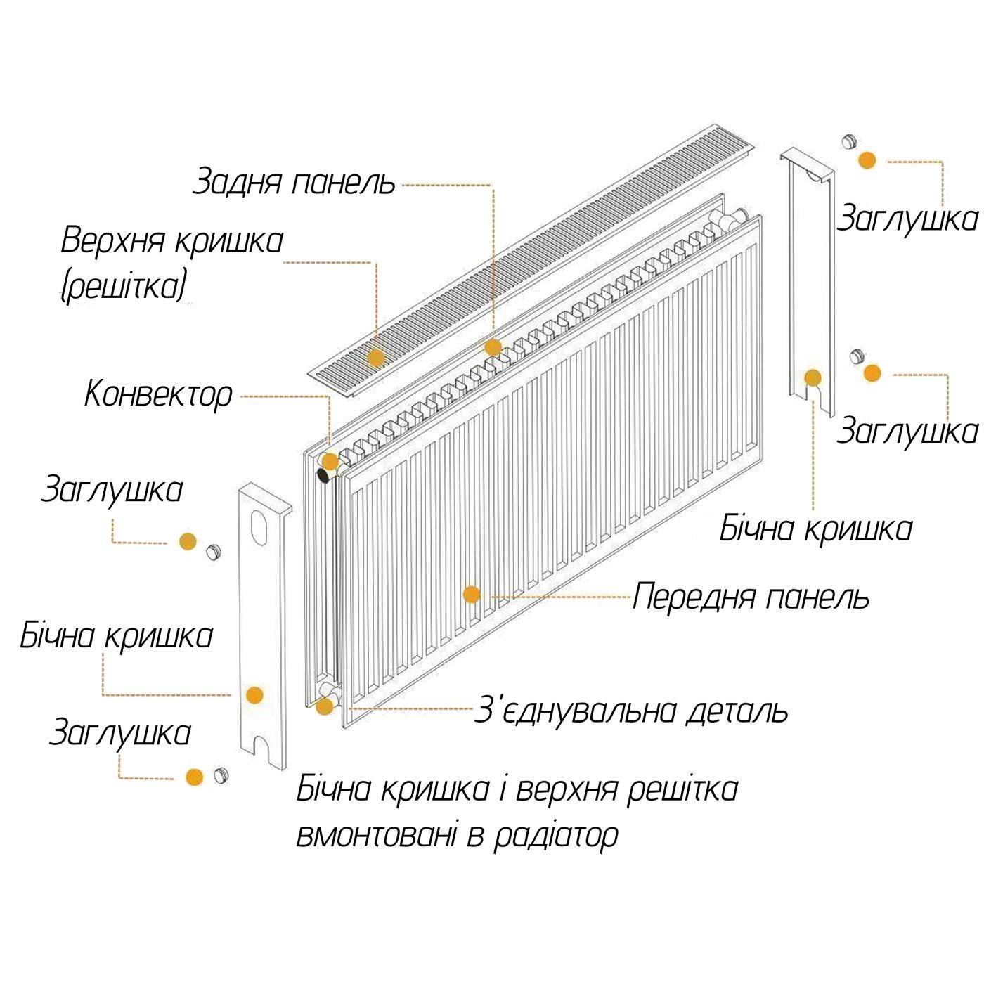 Радіатори сталеві OPTIMUM Радіатор сталевий 22 500*600 (бокове підключення) 000013158