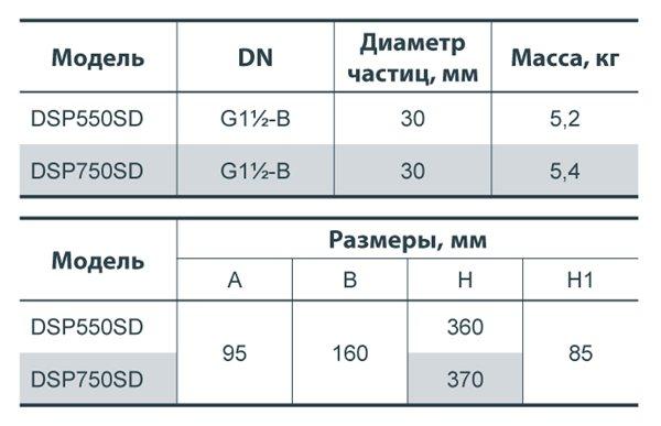 ДРЕНАЖНІ НАСОСИ Насосы+ Дренажний насос DSP-750SD