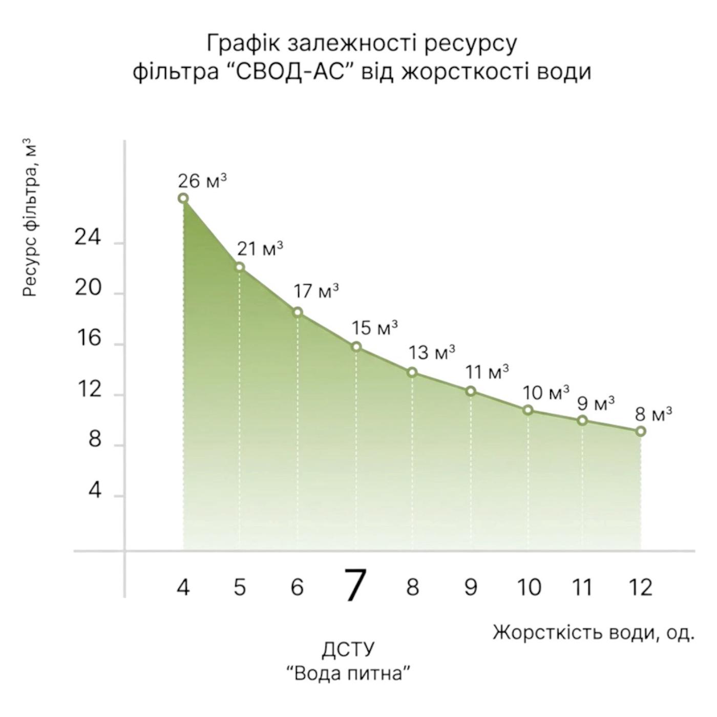 Фільтри і комплектуючі SVOD AS Змінний комплект для антинакипних фільтрів SC100 (100 мл)