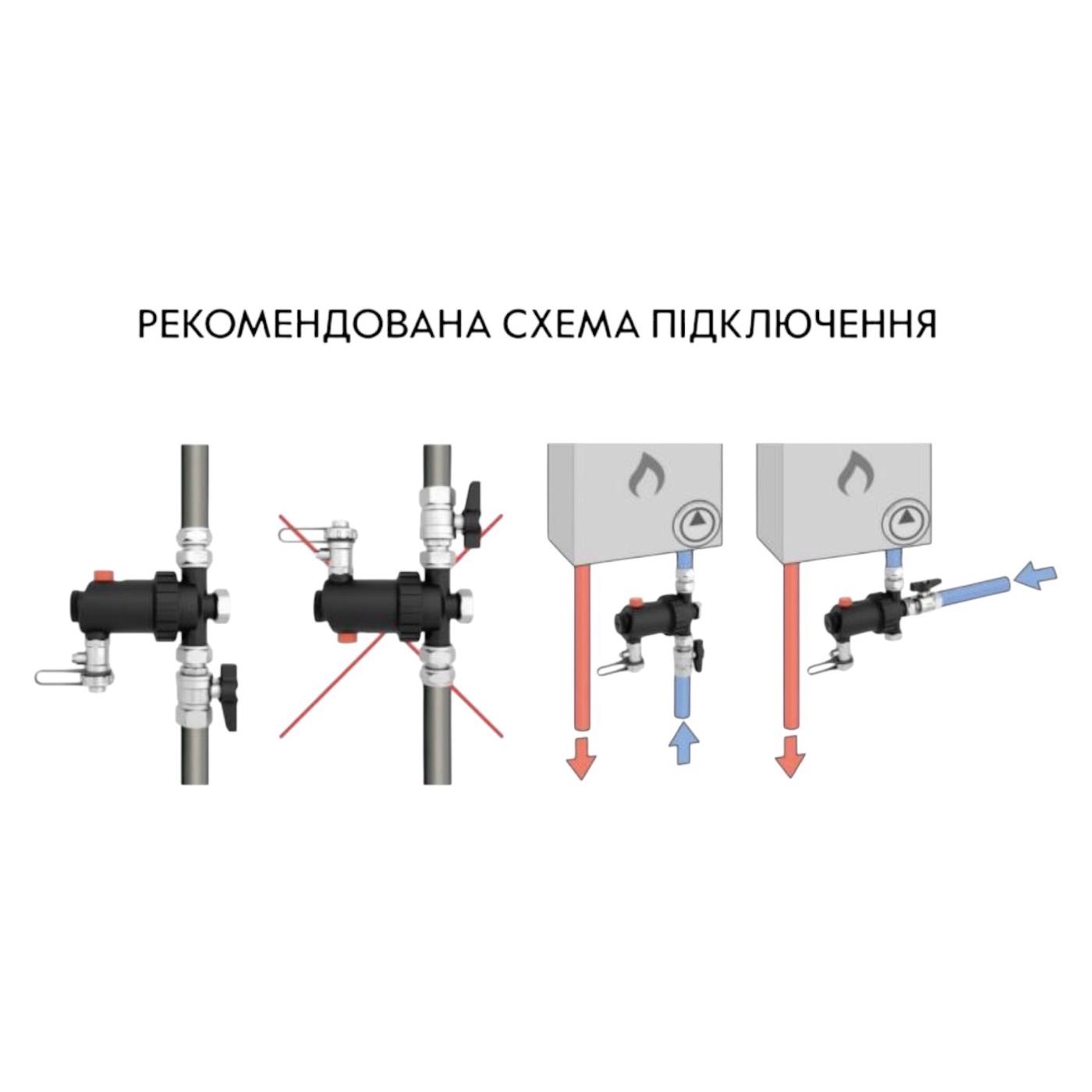 Сепаратори шламу Thermo Alliance Фільтр-дешламатор Forte 3/4 з магнітом, універсальний TAF410G20