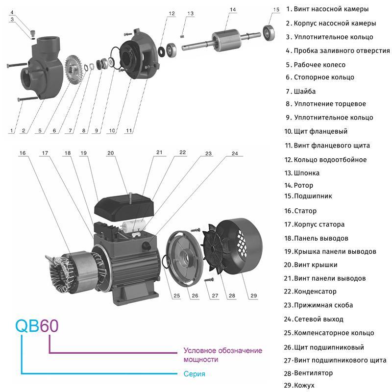 ПОВЕРХНЕВІ НАСОСИ ZEGOR Насос вихровий 0,37 кВт (мідь) QB60