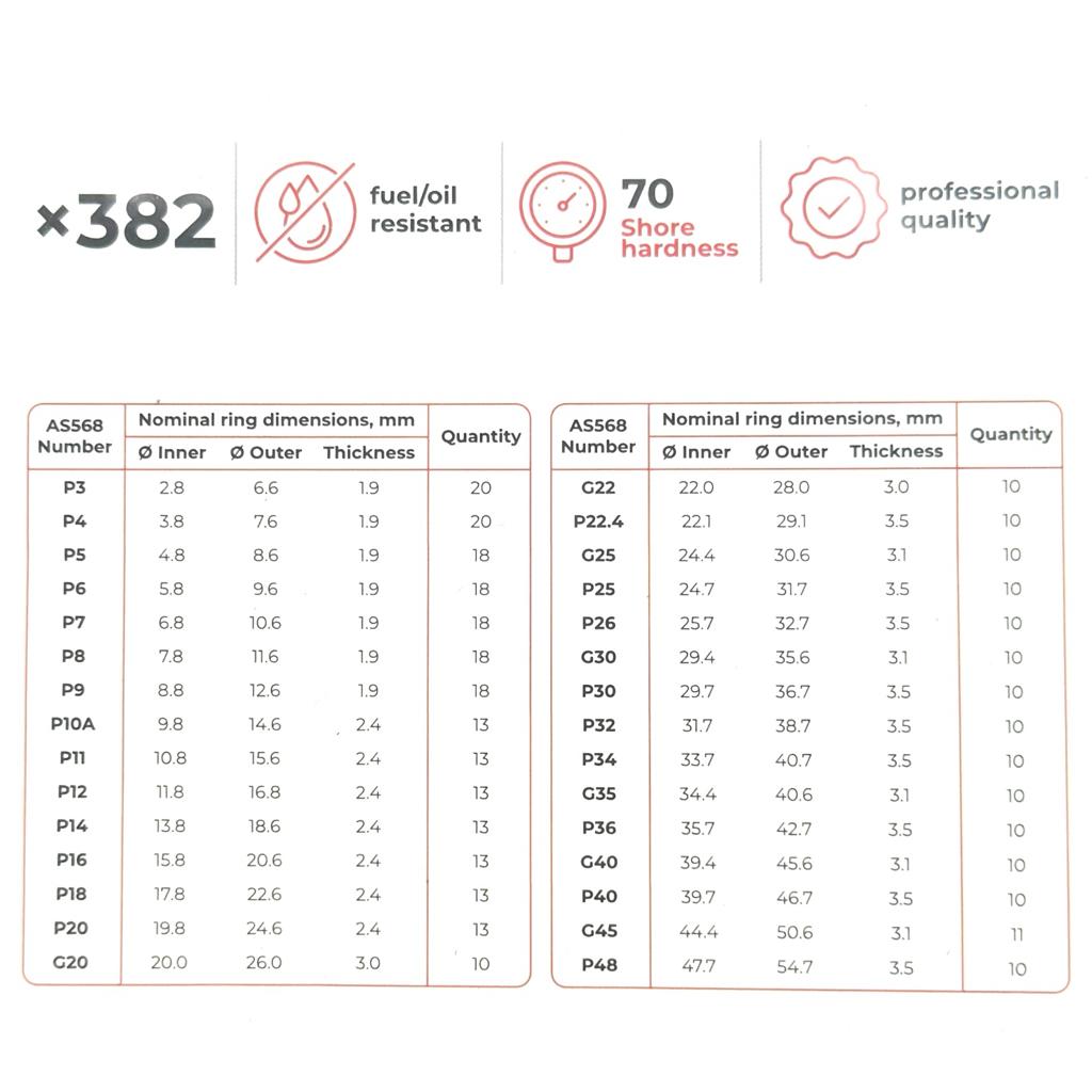 Уплотнительные материалы  INTERTOOL Комплект резиновых уплотнительных колец 382ед. AT-5382