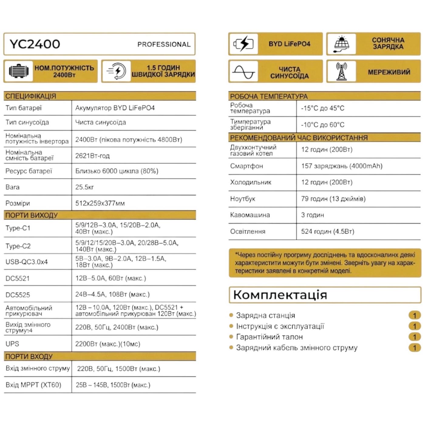 Портативные зарядные станции ZEGOR YC2400 Портативная зарядная станция 220В 2400/4800Вт. (2621Вт-год)