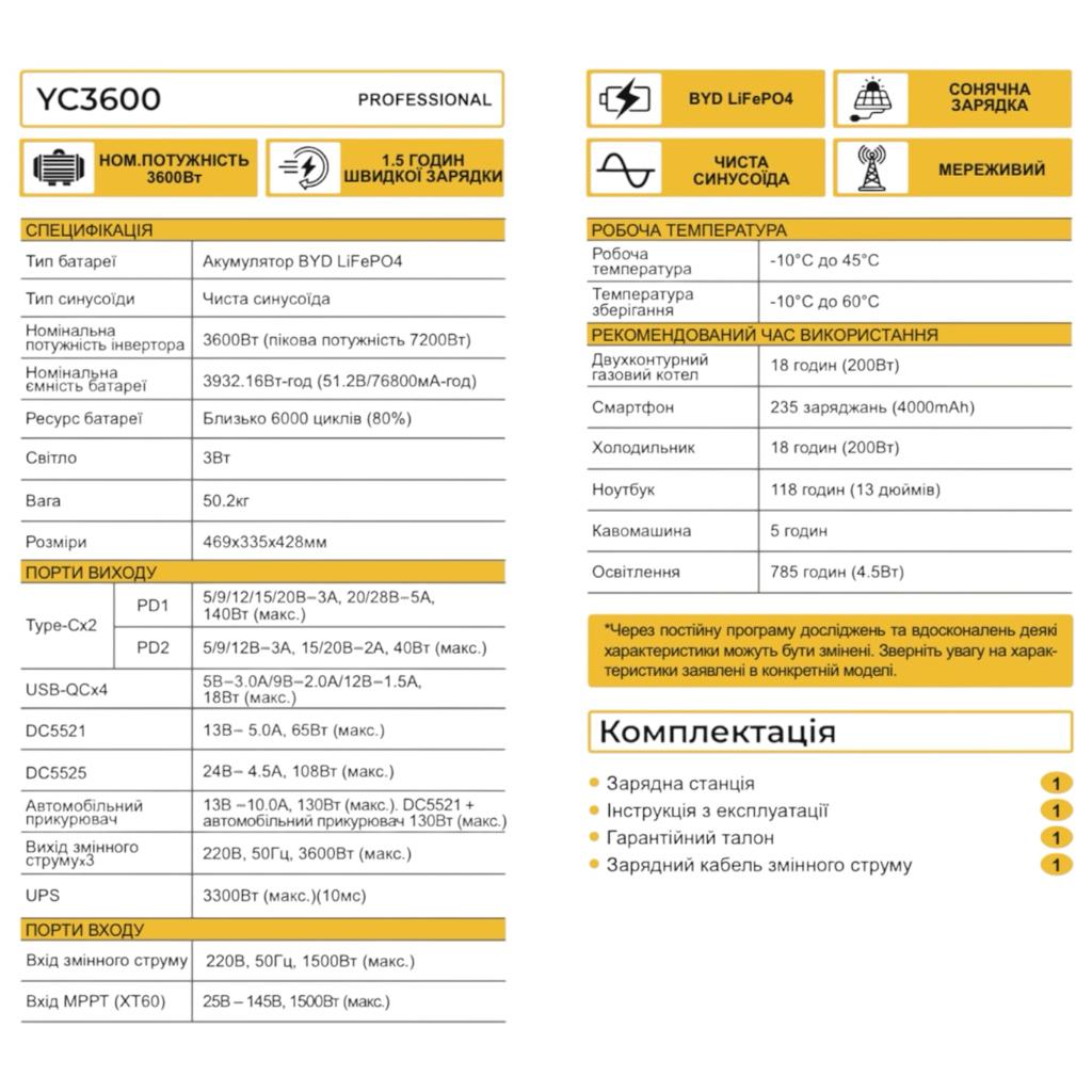 Портативные зарядные станции ZEGOR YC3600 Портативная зарядная станция 220В 3600/7200Вт. (3932,1Вт-год)