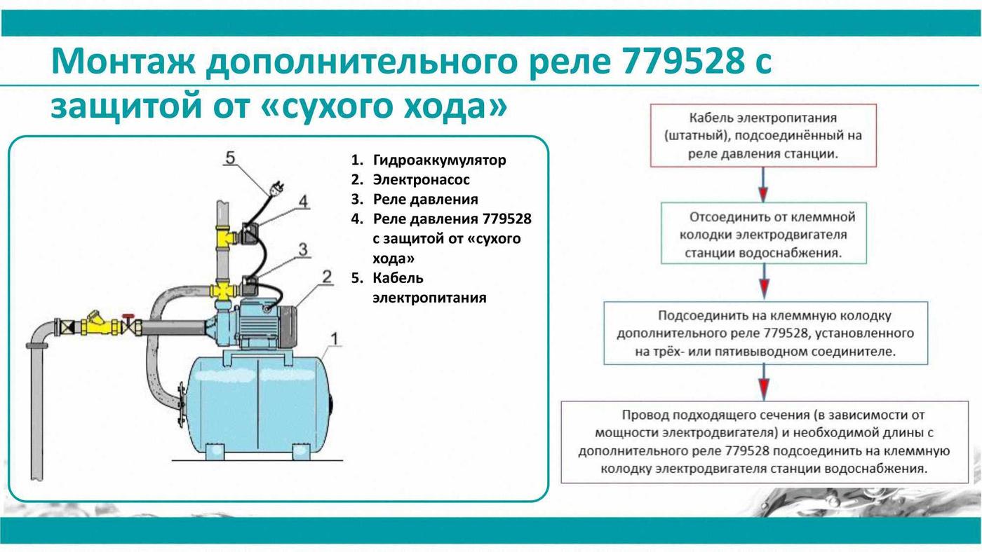 Автоматика  AQUATICA Реле сухого ходу допоміжне 0.9-0.1 бар (гайка) 779528
