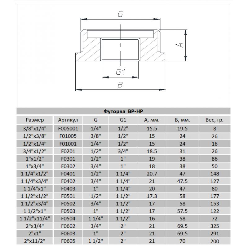 Фітінги різьбові нікельовані Nickel Raftec Футорка 15з*8в (1/2З-1/4В) нікель F01001