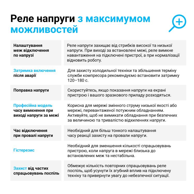 Реле напруги ZUBR Реле напруги D2-63 red
