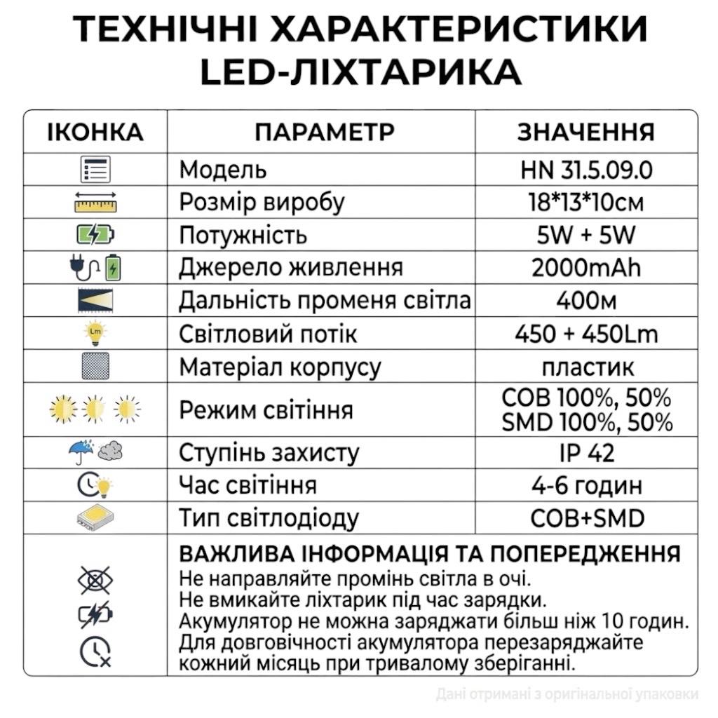 Фонари ручные RightHausen HIKER Ліхтар ручний 5W+5W, USB вихід, 2200mAh HN-315090