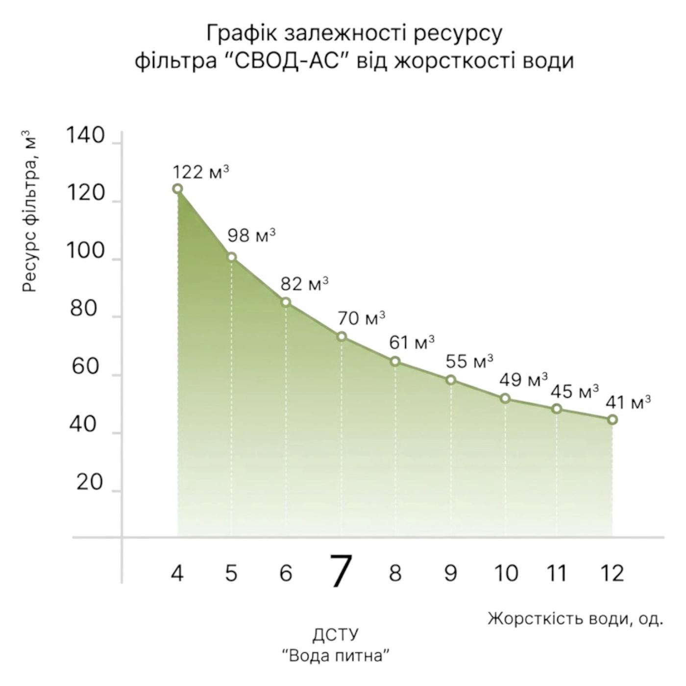 Фільтри і комплектуючі SVOD AS Картридж для антинакипного фільтра 10 S400