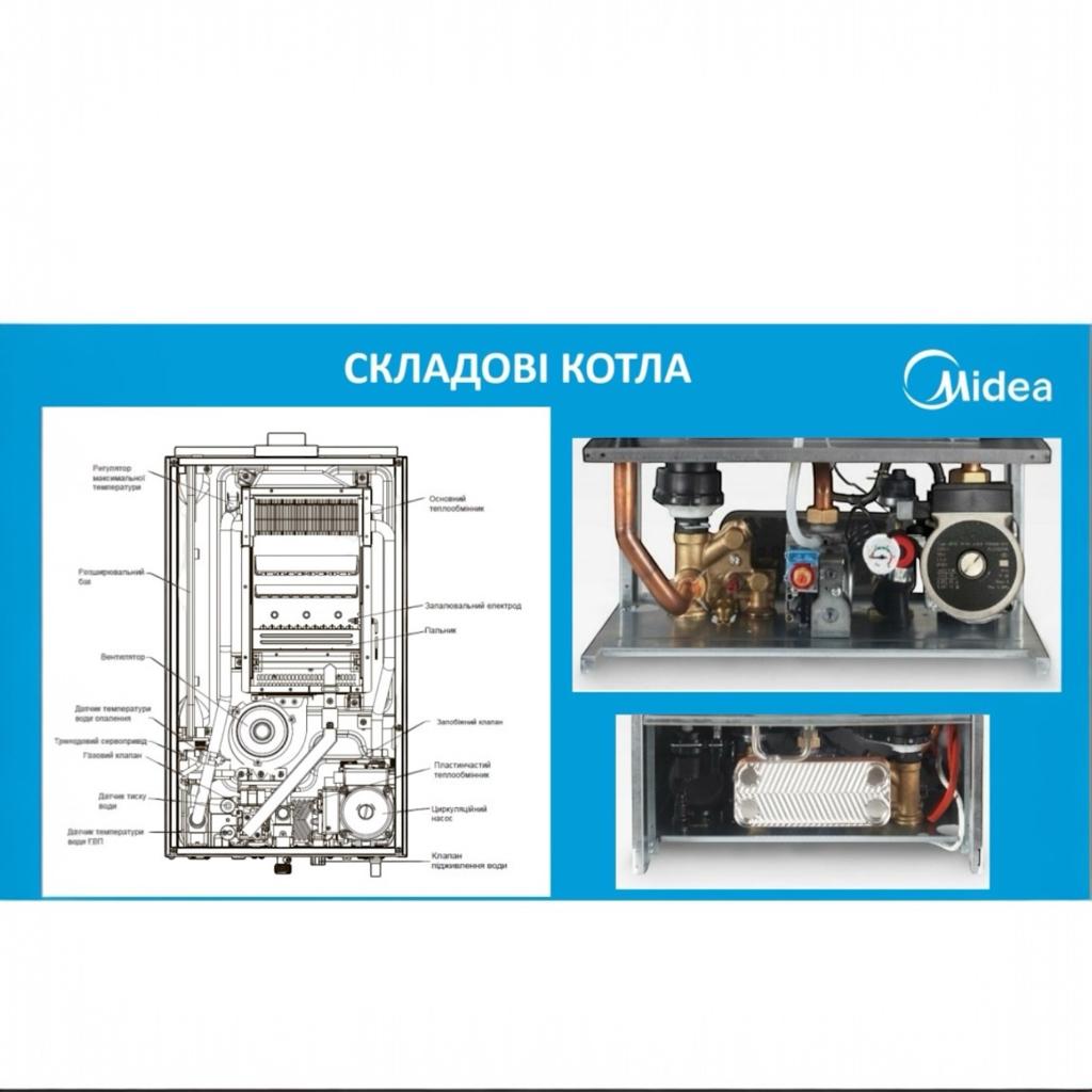 Газовые котлы Midea L1GB24-C20WS Газовый двухконтурный котел турбированный 24 кВт.