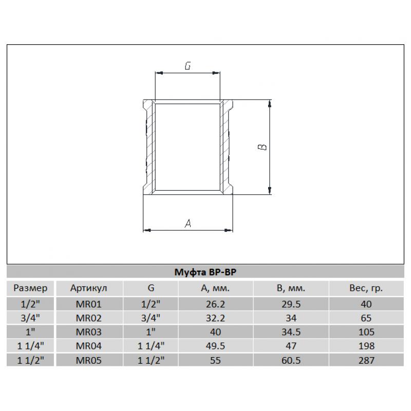 Фитинги резьбовые никелированные Nickel Raftec Муфта  20 (3/4) ВВ никель MR02