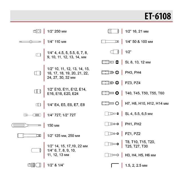Набори інструментів INTERTOOL STORM Набір інструментів 1/2 & 3/8 & 1/4 , 171ед., Cr-V ET-8171