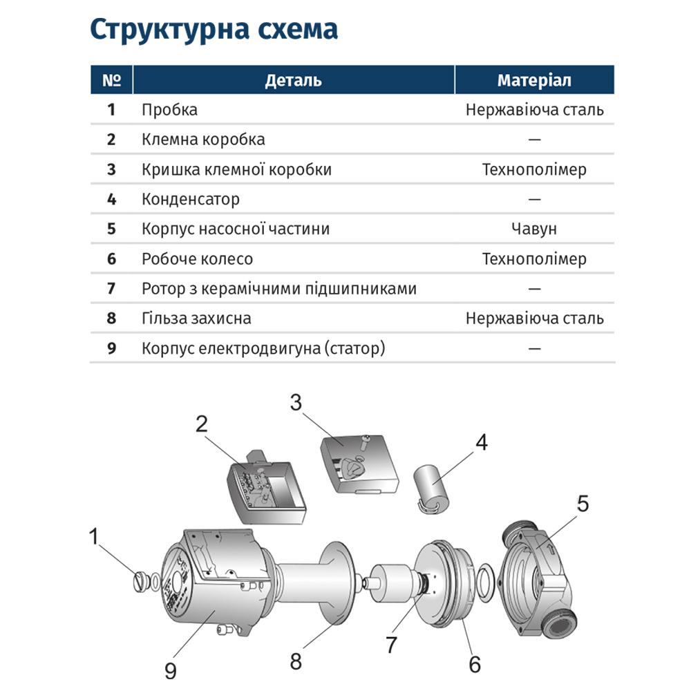 ЦИРКУЛЯЦІЙНІ НАСОСИ WETRON Насос циркуляційний 100Вт Hmax 6м Qmax 50л/хв Ø1½ 130мм зел + гайки Ø1 LPS25-6/130G 774333